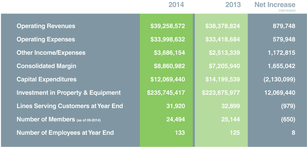 highlights of operation chart