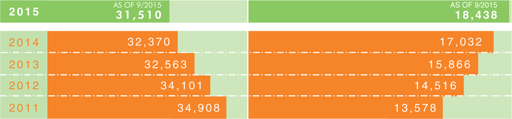 voice and internet services chart